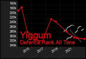 Total Graph of Yiggum