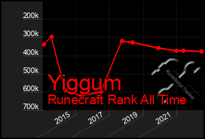 Total Graph of Yiggum