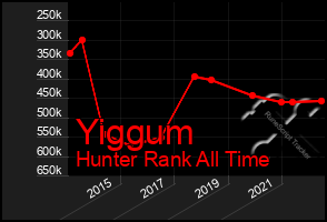 Total Graph of Yiggum