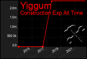 Total Graph of Yiggum