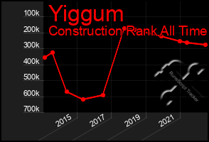 Total Graph of Yiggum