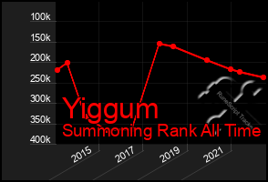 Total Graph of Yiggum