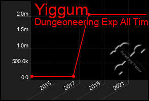 Total Graph of Yiggum