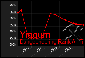 Total Graph of Yiggum