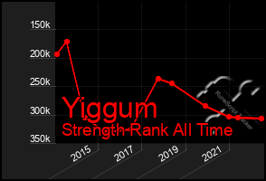 Total Graph of Yiggum