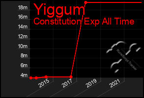 Total Graph of Yiggum