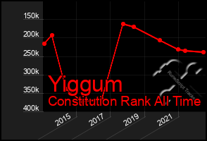 Total Graph of Yiggum