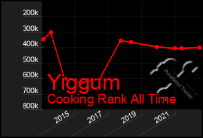 Total Graph of Yiggum