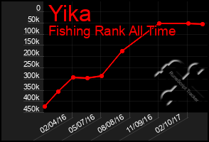 Total Graph of Yika