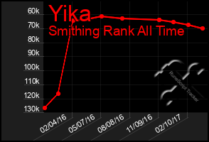 Total Graph of Yika