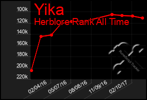 Total Graph of Yika