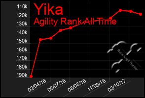 Total Graph of Yika
