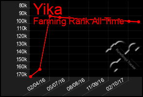 Total Graph of Yika