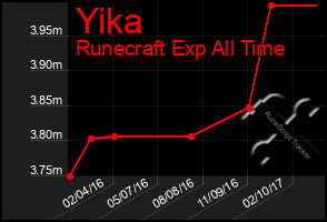 Total Graph of Yika