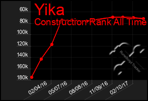 Total Graph of Yika