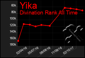 Total Graph of Yika