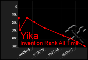 Total Graph of Yika
