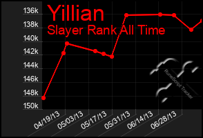 Total Graph of Yillian