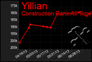 Total Graph of Yillian