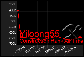 Total Graph of Yiloong55