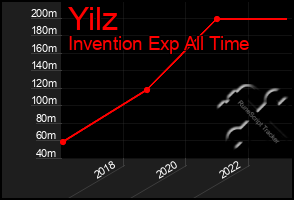 Total Graph of Yilz