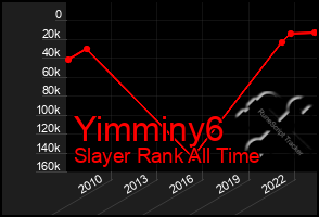 Total Graph of Yimminy6
