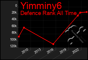 Total Graph of Yimminy6