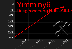 Total Graph of Yimminy6