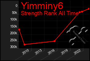 Total Graph of Yimminy6