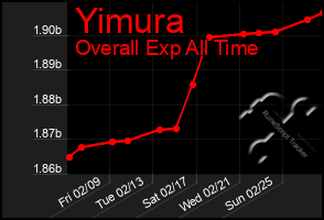 Total Graph of Yimura