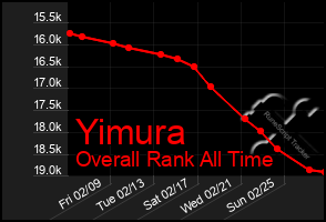 Total Graph of Yimura