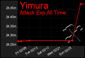 Total Graph of Yimura