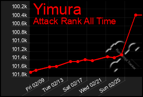 Total Graph of Yimura