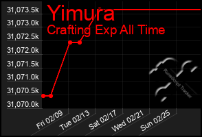 Total Graph of Yimura