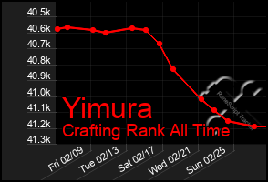 Total Graph of Yimura