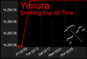 Total Graph of Yimura