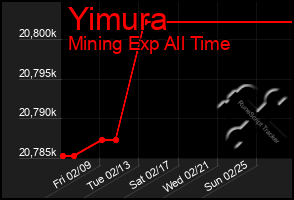 Total Graph of Yimura