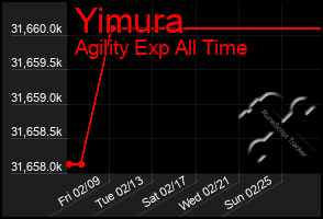 Total Graph of Yimura