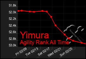 Total Graph of Yimura