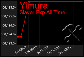 Total Graph of Yimura