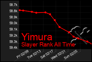 Total Graph of Yimura