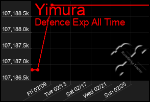 Total Graph of Yimura