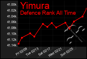 Total Graph of Yimura