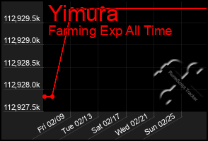 Total Graph of Yimura