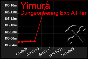 Total Graph of Yimura