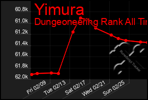 Total Graph of Yimura