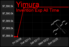 Total Graph of Yimura