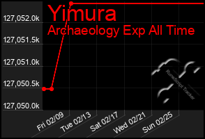 Total Graph of Yimura