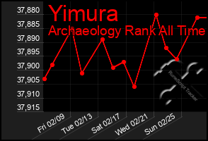 Total Graph of Yimura