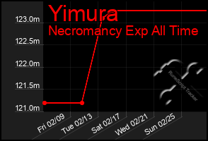 Total Graph of Yimura